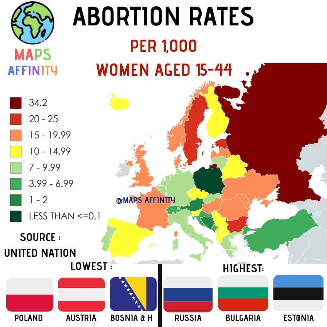 ABORTION RATE BY EUROPEAN COUNTRY.