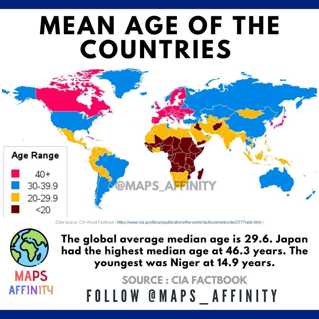 MEAN AGE OF THE COUNTRIES