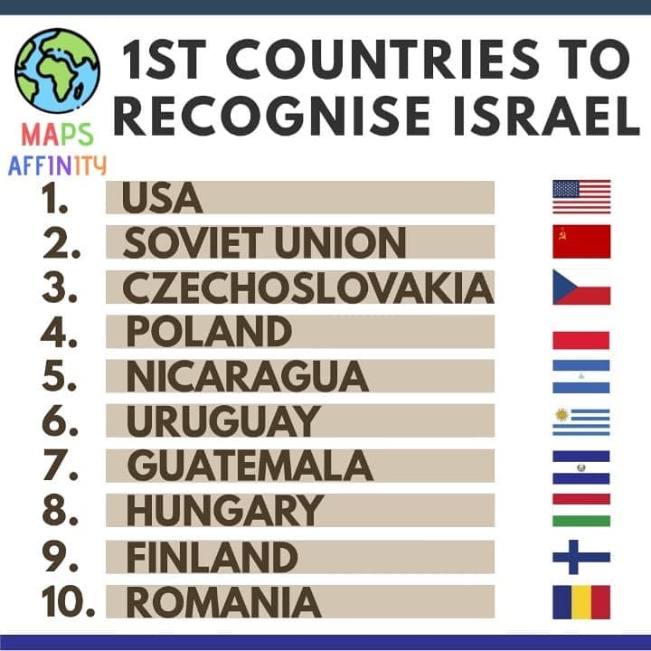 1st Countries to recognise Israel :