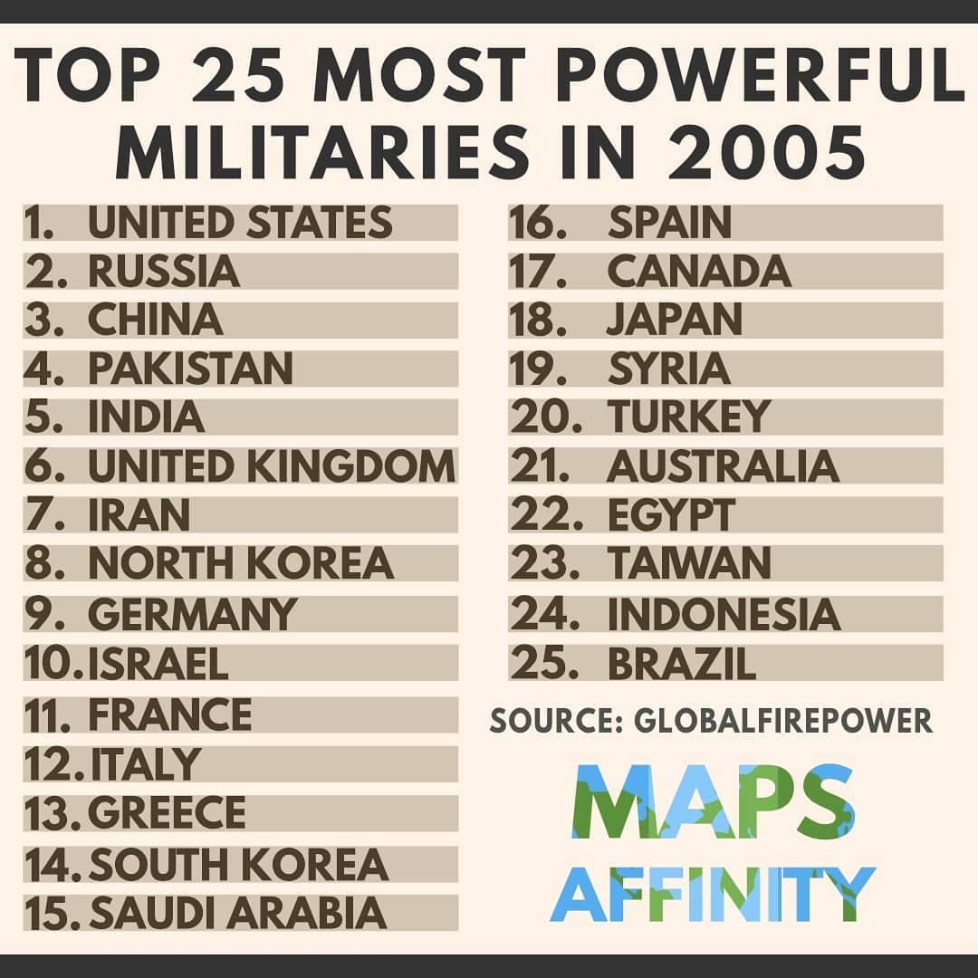 Maps Affinity