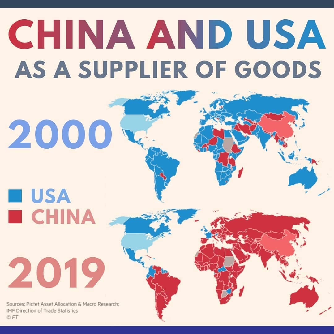 China and Usa as As Supplier of Goods 2000 and 2019