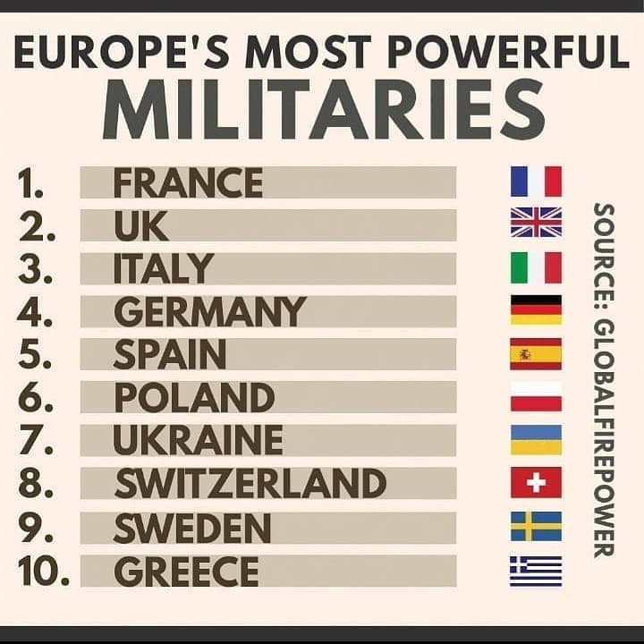 European Military Strength (2020)