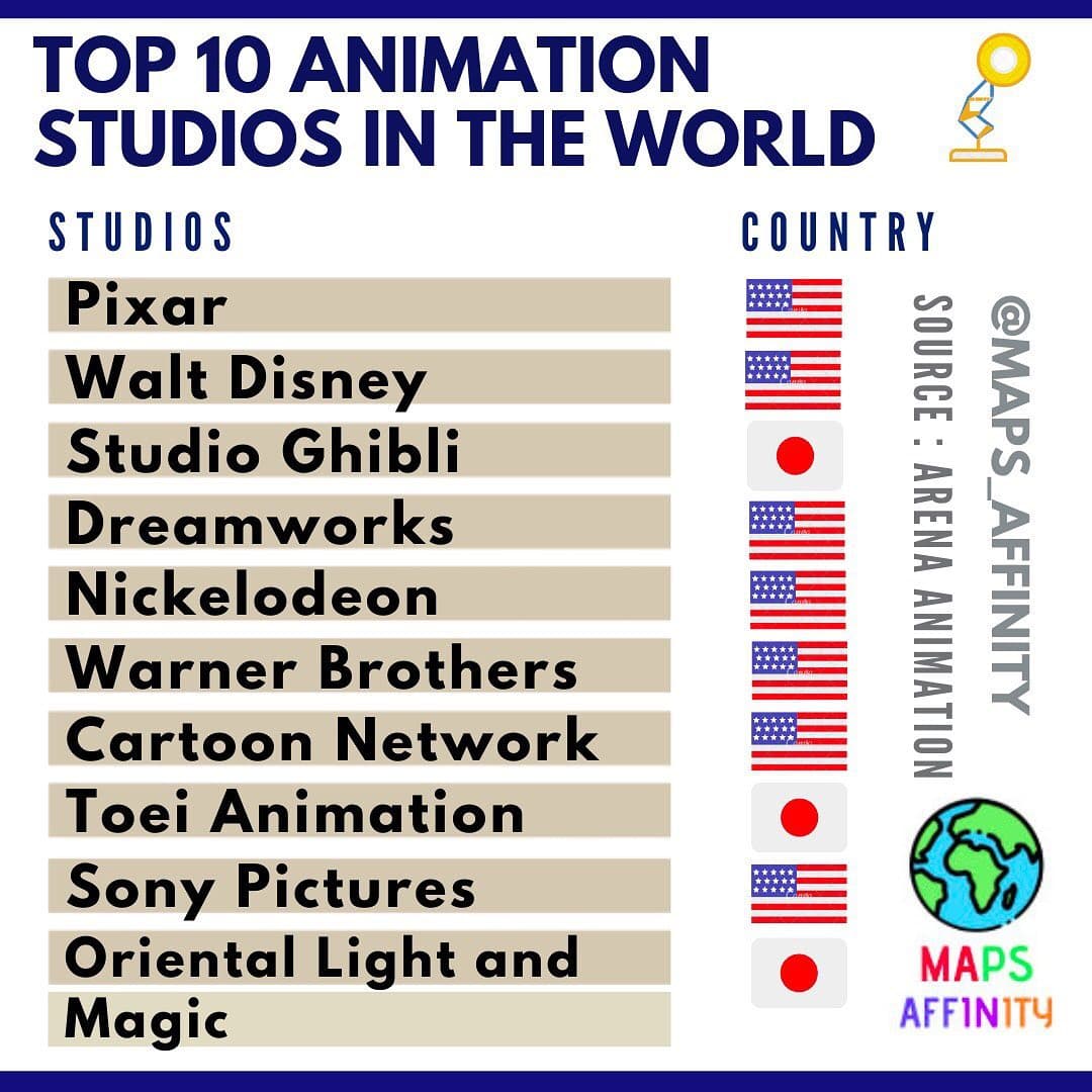 ANIMATION STUDIOS ACROSS THE WORLD 