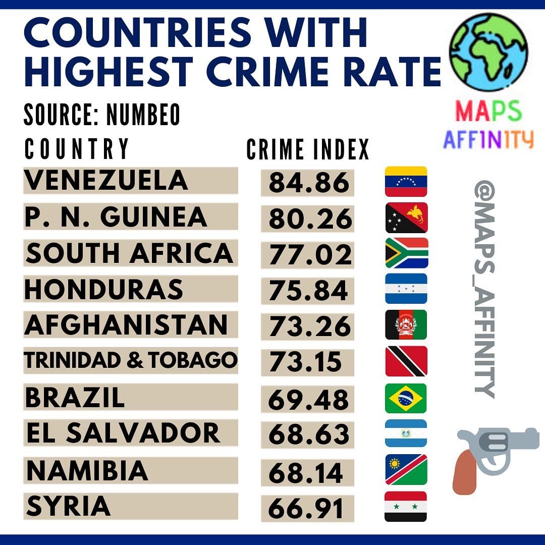 COUNTRIES WITH HIGHEST CRIME RATES 