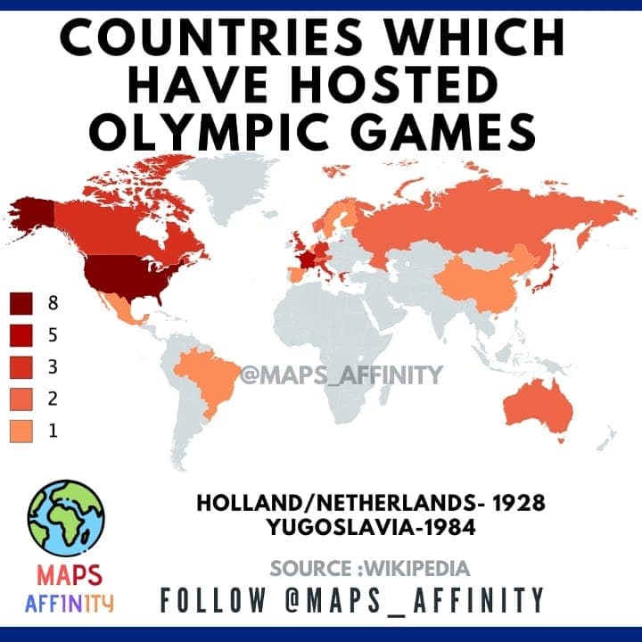 Countries which have Hosted Olympic Games