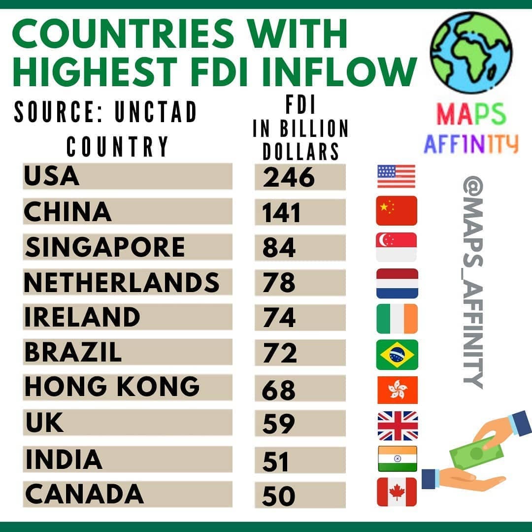 The COVID-19 crisis will cause a dramatic fall in FDI. Global FDI flows are forecast