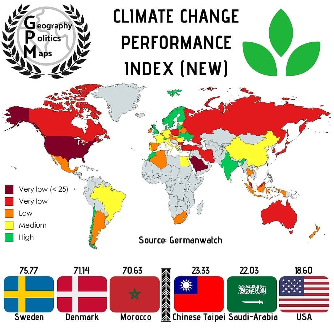 Do you support the Fridays for Future movement? ð±