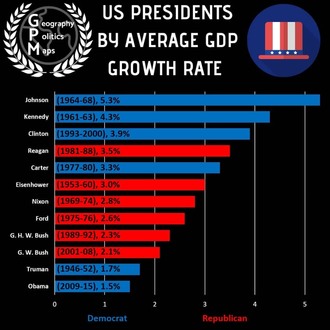 Do you prefer the Democratic or the Republican party?