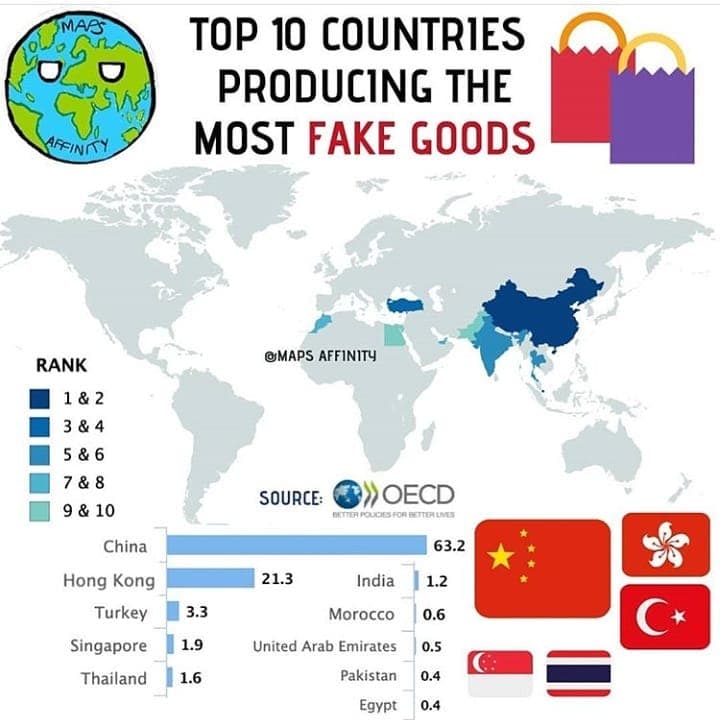 TOP 10 COUNTRIES RANKED BY FAKE PRODUCT PRODUCTION .