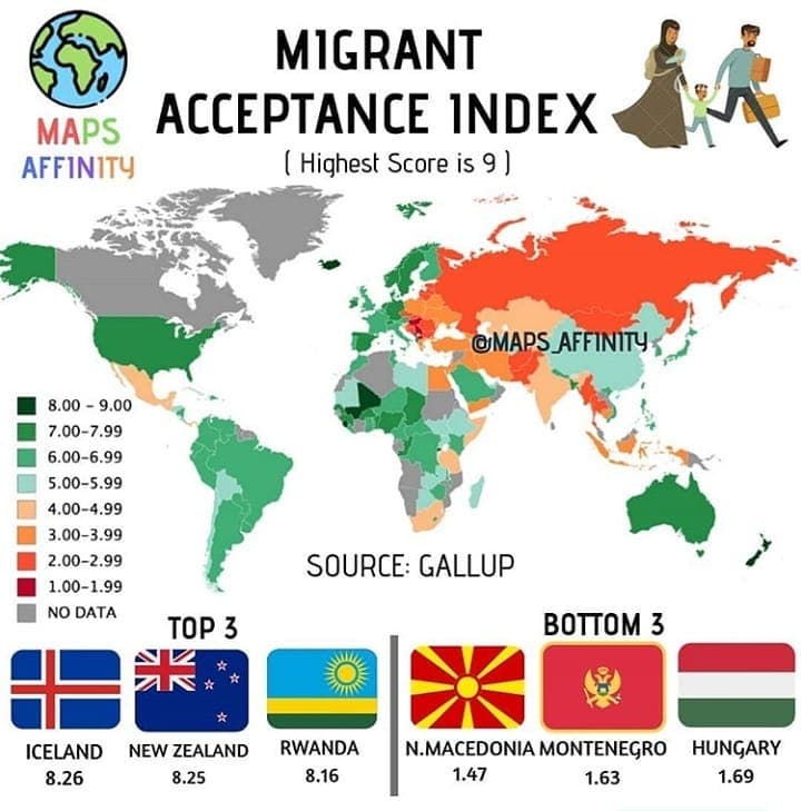 Migrant Acceptance Index .