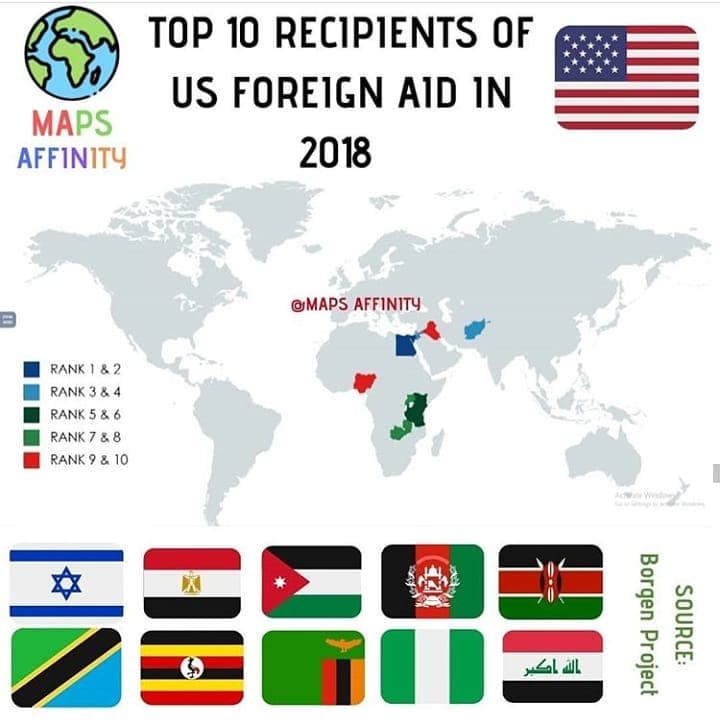 TOP 10 RECIPIENTS OF US FOREIGN AID