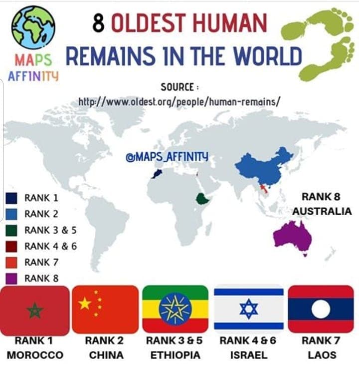 8 Oldest Human Remains in the World