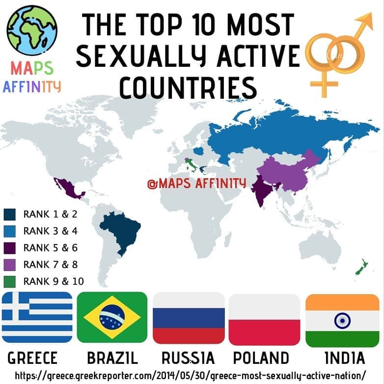 The top 10 most sexually active countries are: