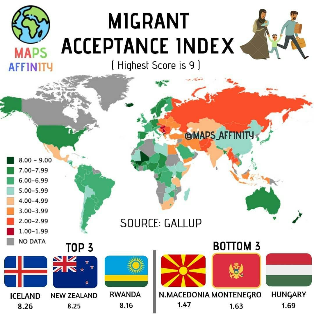 Migrant Acceptance Index .