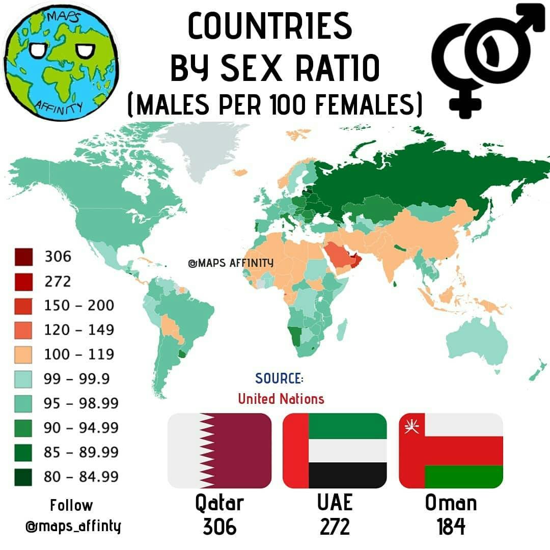 COUNTRIES BY SEX RATIO