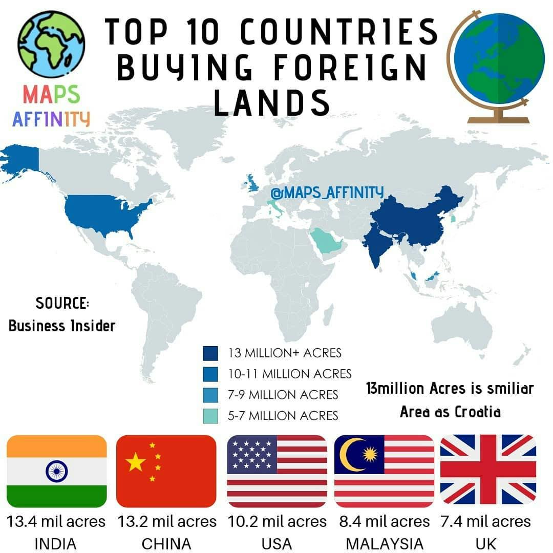 TOP 10 COUNTRIES BUYING FOREIGN LANDS.