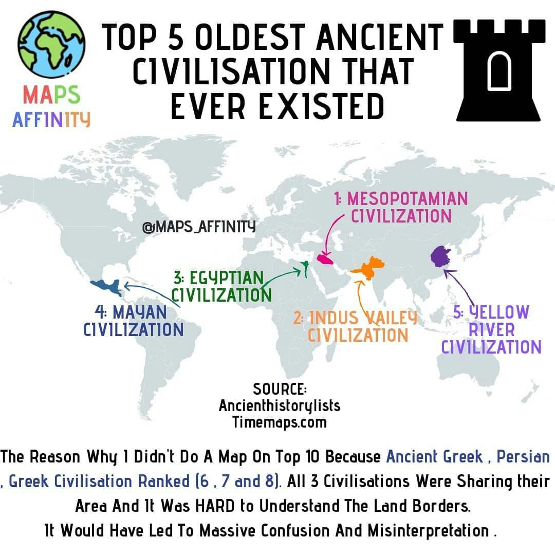 TOP 5 OLDEST ANCIENT CIVILIZATION THAT EVER EXISTED .