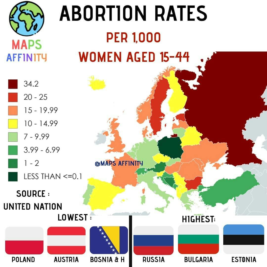 ABORTION RATE BY EUROPEAN COUNTRY.