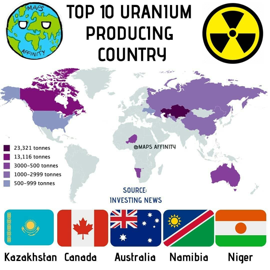 TOP 10 URANIUM PRODUCING COUNTRY