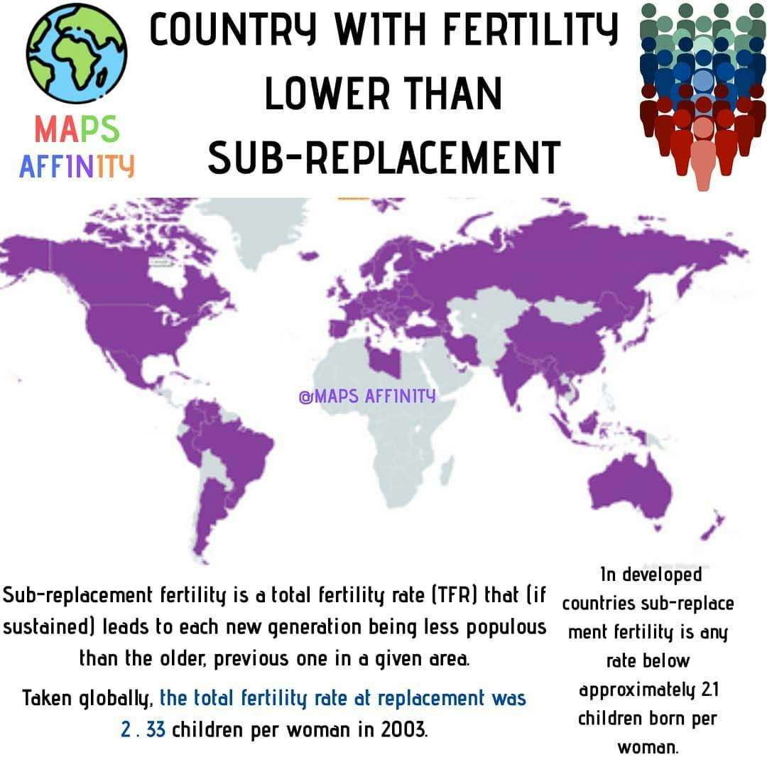 COUNTRIES HAVING FERTILITY RATE LOWER THAN SUB-REPLACEMNT. .
