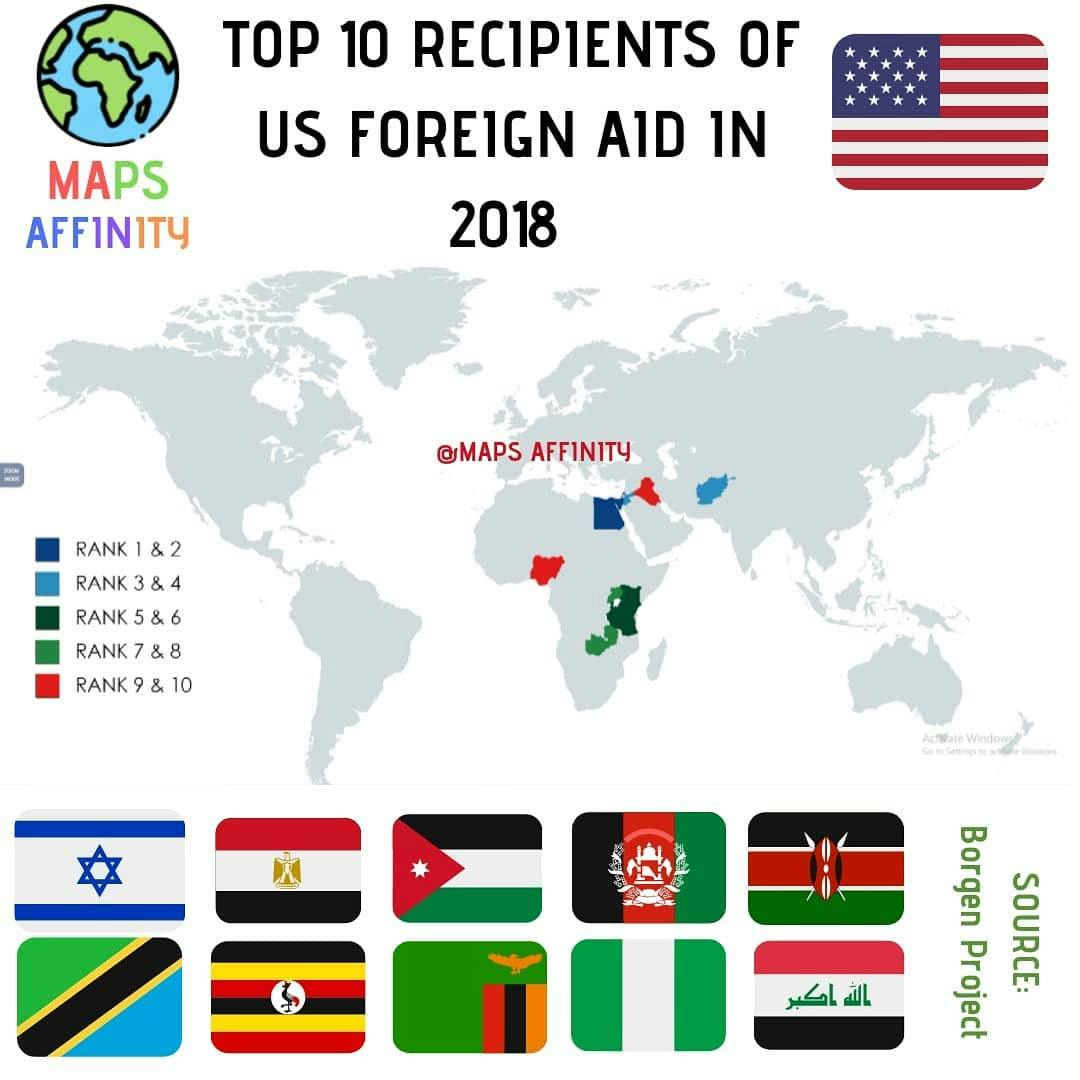 TOP 10 RECIPIENTS OF US FOREIGN AID