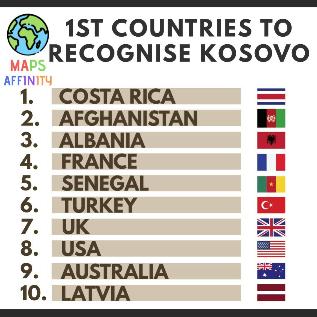 1st 10 Countries to Recognize Kosovo