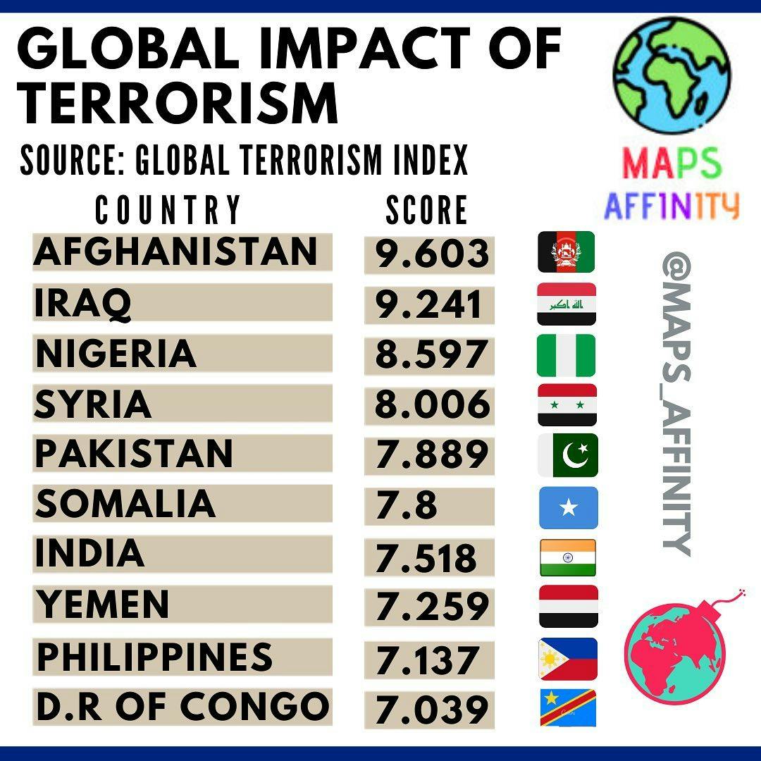 GLOBAL IMPACT OF TERRORISM 