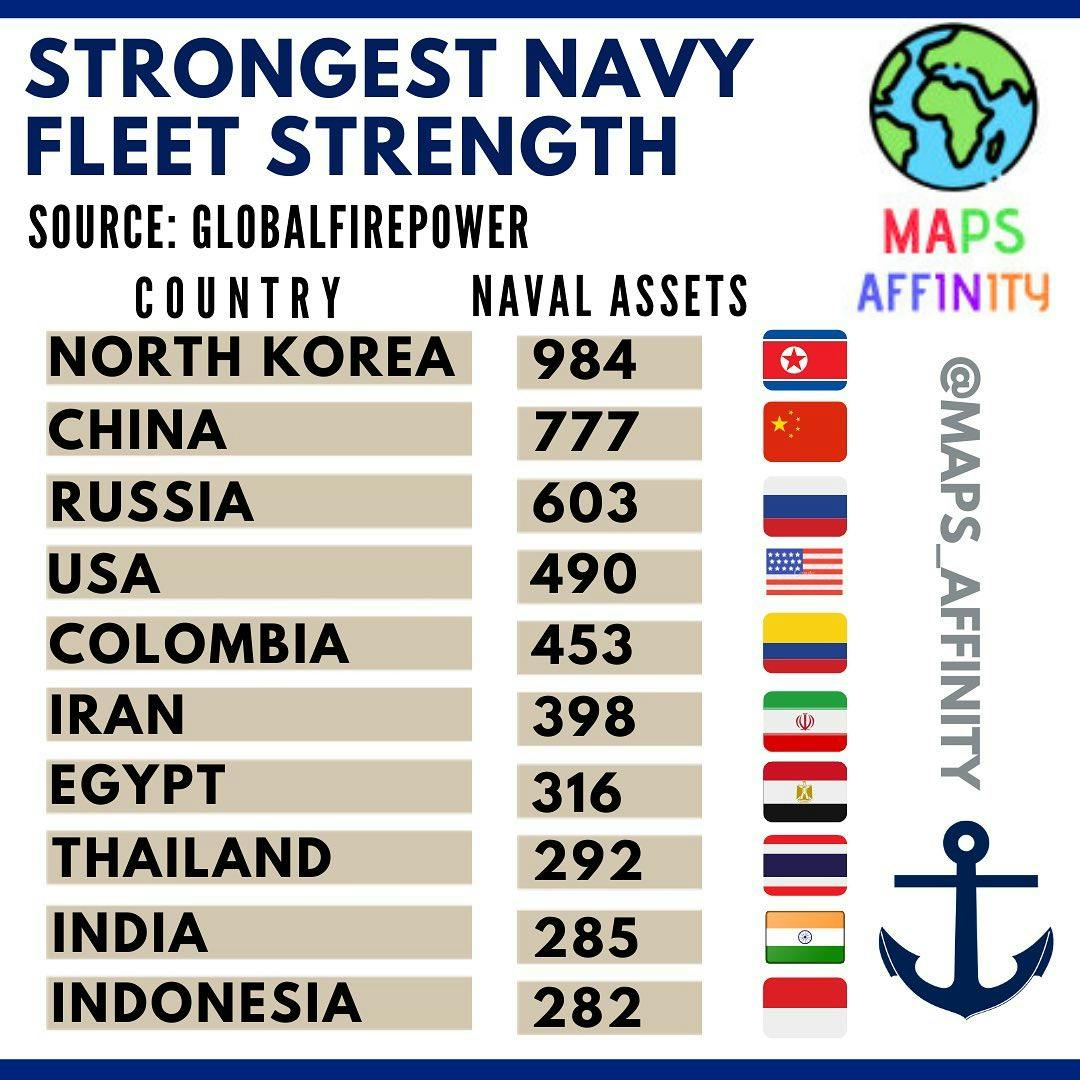 Navy Fleet Strengths (2020) tracks naval surface and underwater elements for each national power taken into consideration for the annual GFP ranking. 