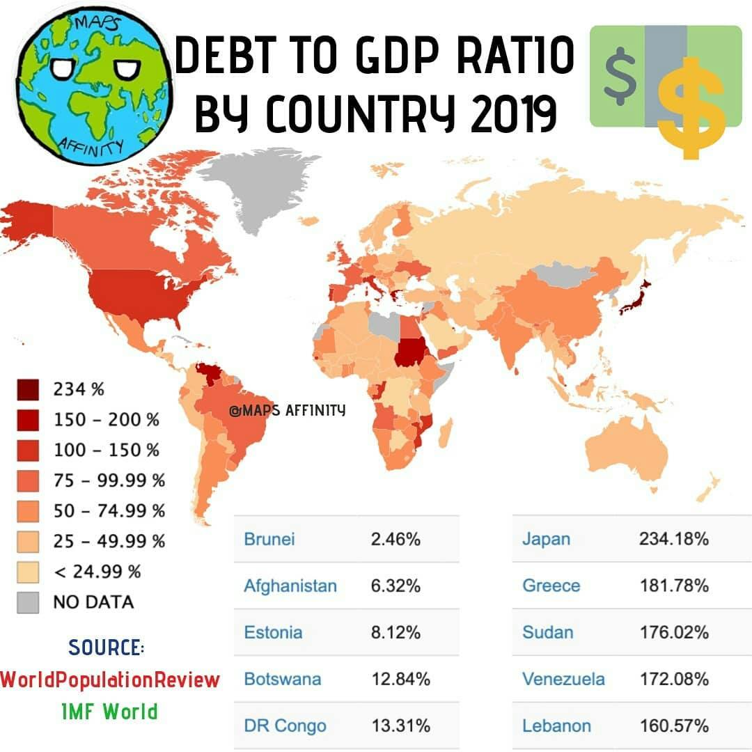 DEBT TO GDP RATIO BY COUNTRY .