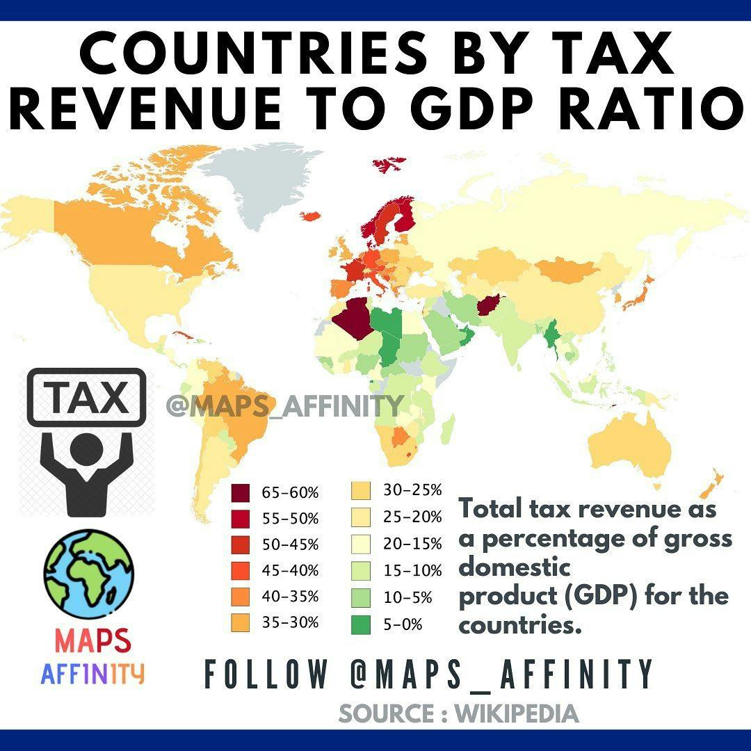 COUNTRIES BYÂ TAX REVENUE TO GDP RATIO