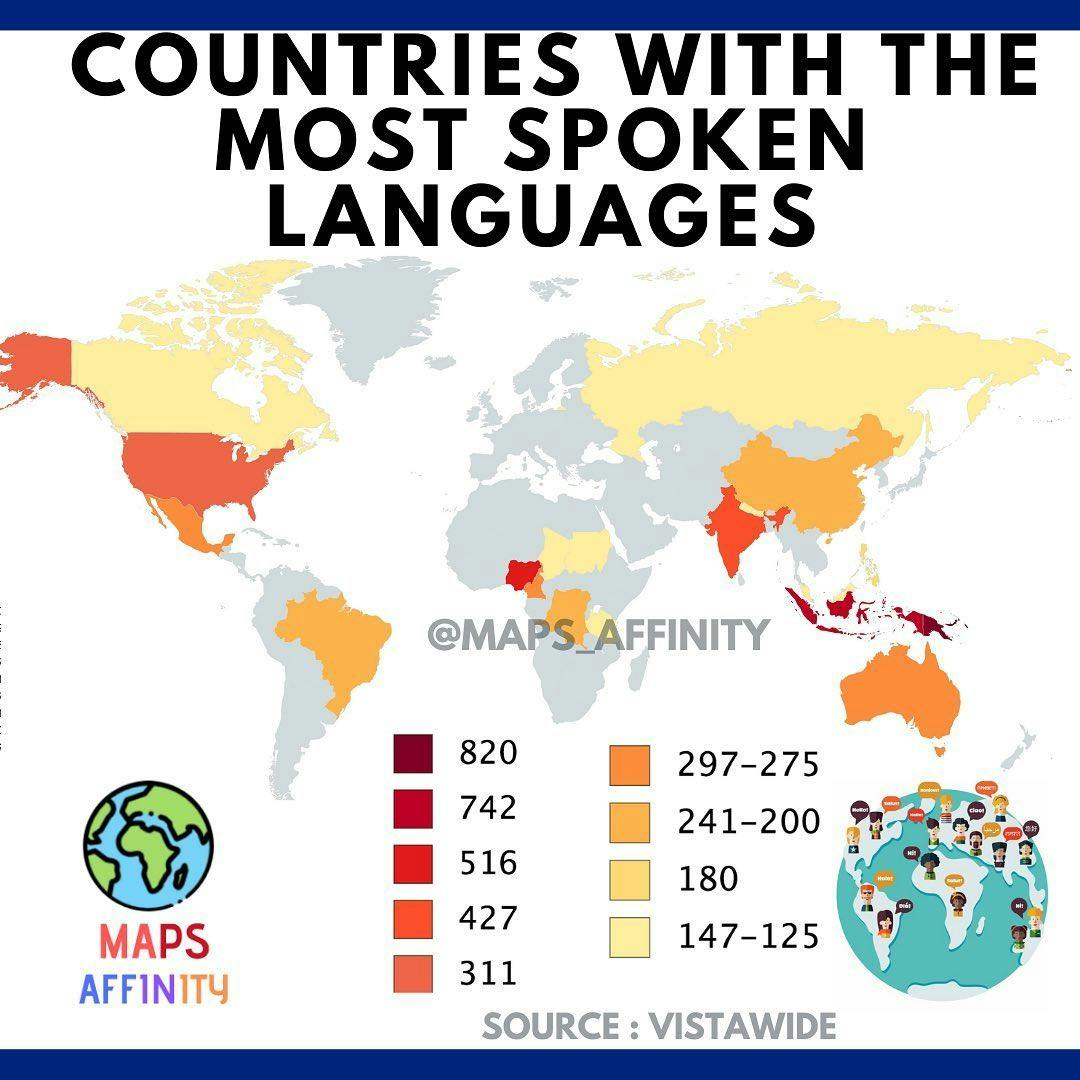 Top 20 countries by number of languages.