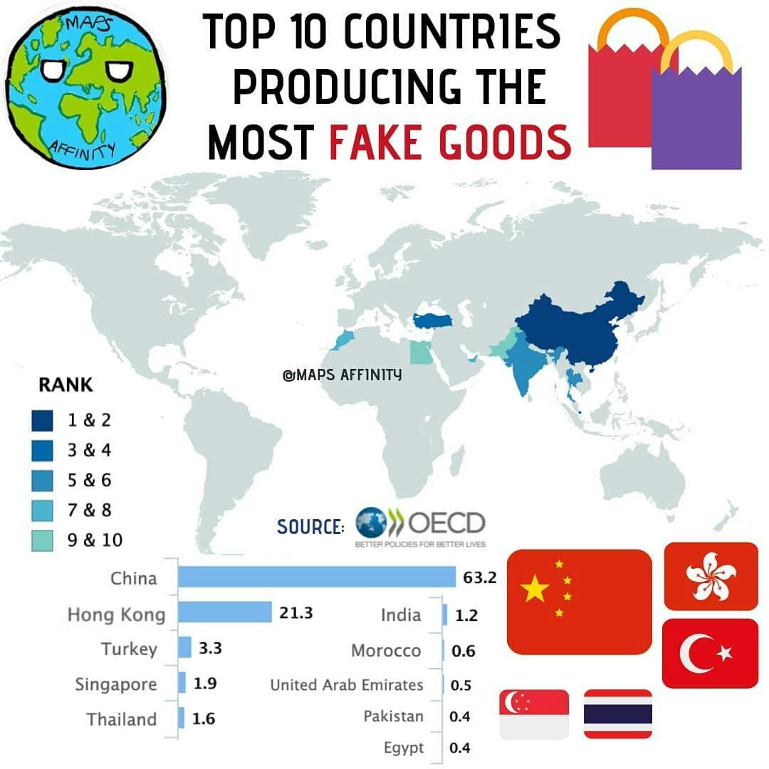 TOP 10 COUNTRIES RANKED BY FAKE PRODUCT PRODUCTION .