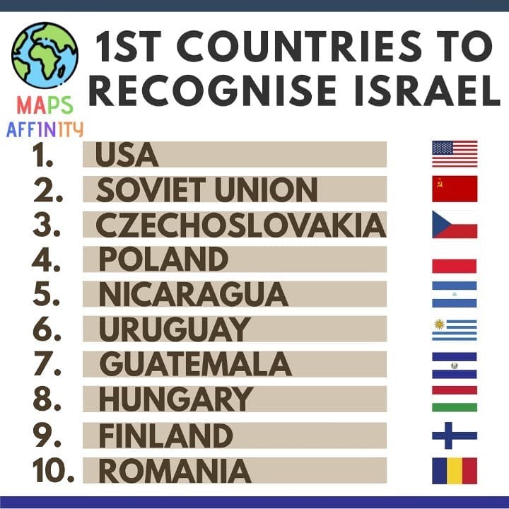 1st Countries to recognise Israel :