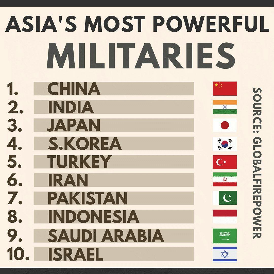 ASIAâS MOST POWERFUL MILITARIES 