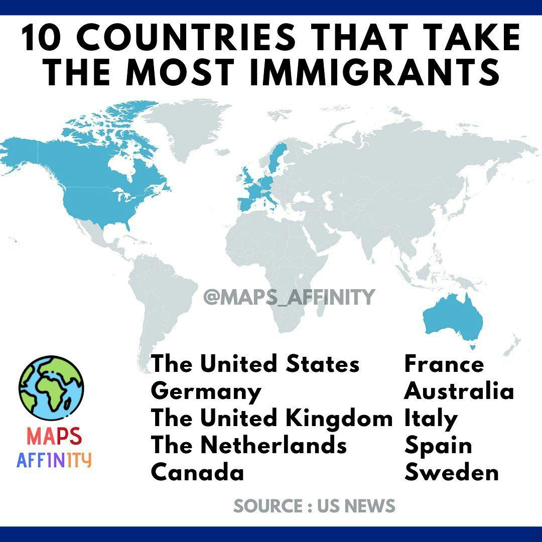 Countries That Accept the Most Migrants