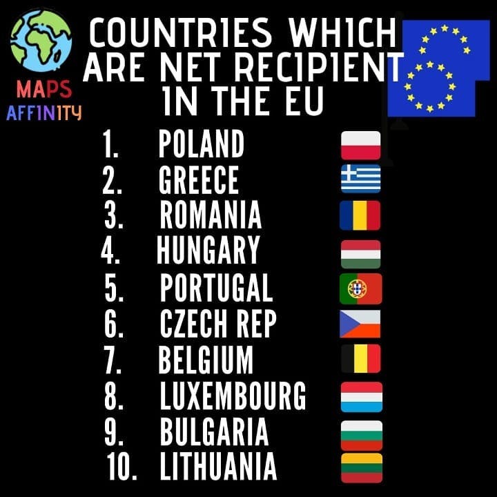 Countries which are net recipient in the European Union: