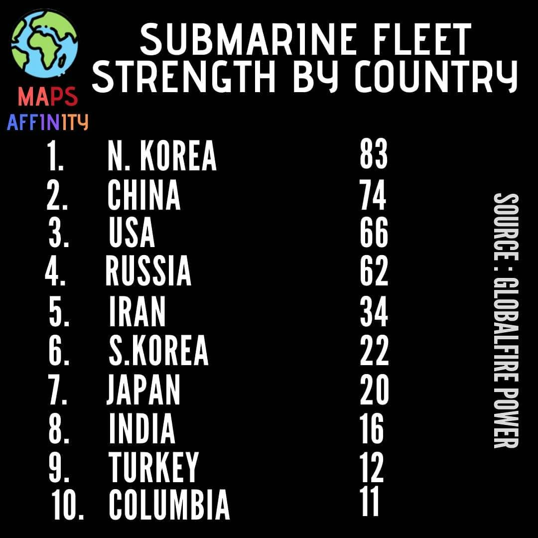 Submarine Fleet Strength Country.