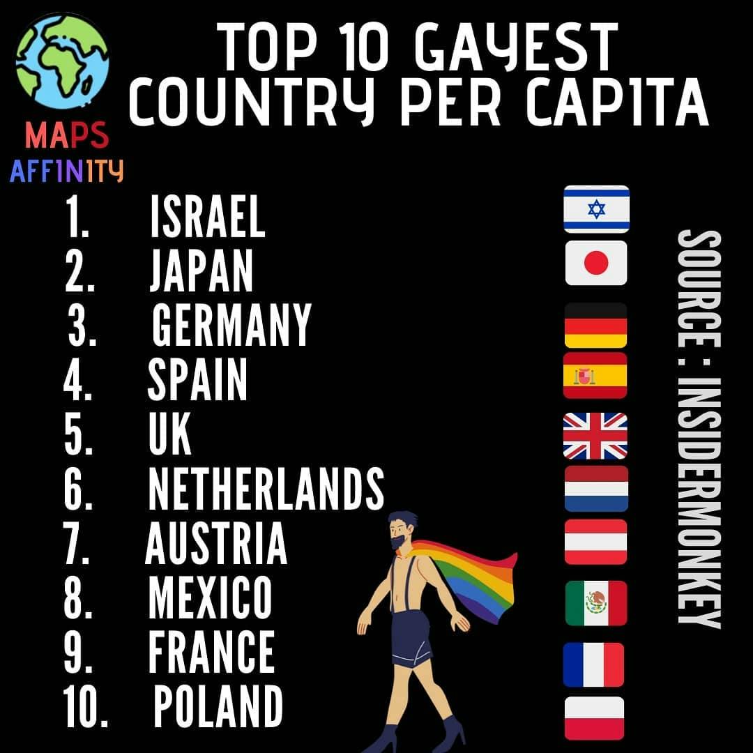 Top 10 Gayest Country per capita 