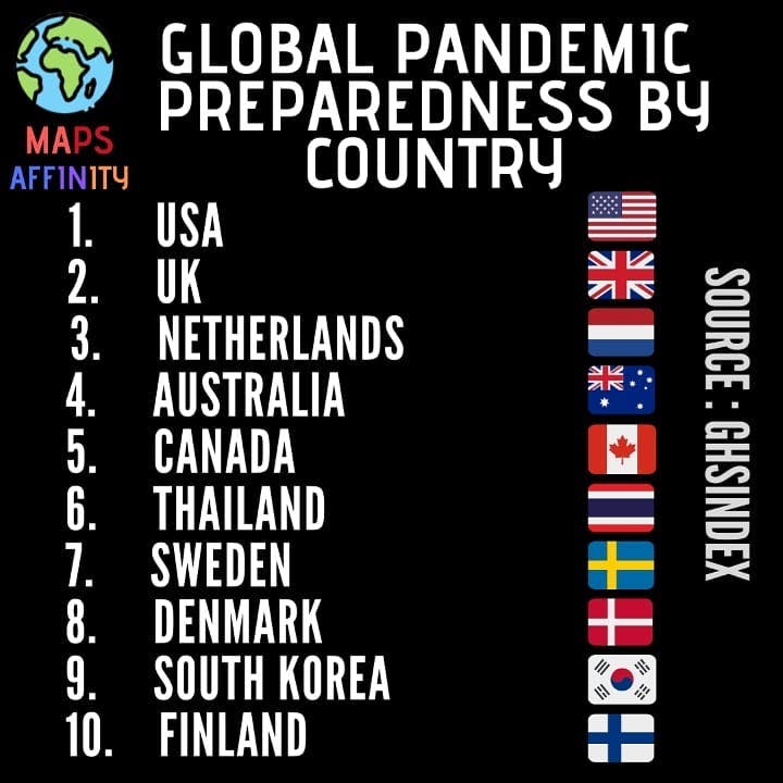 Global Pandemic Preparedness by Country