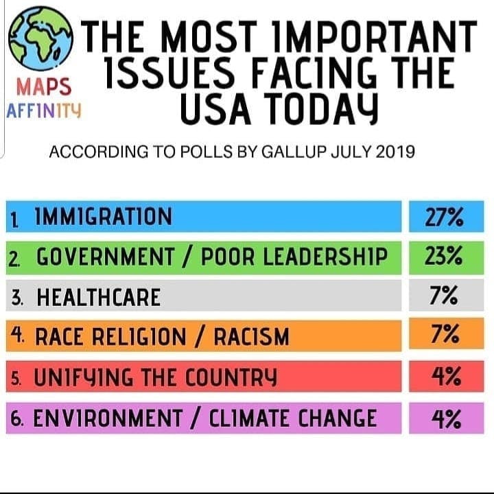 THE MOST IMPORTANT ISSUES FACING THE USA TODAY