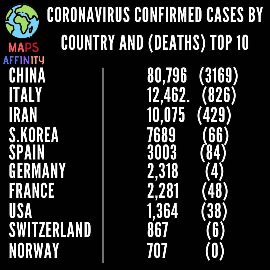 Confirmed Cases of Coronavirus by country and deaths caused.