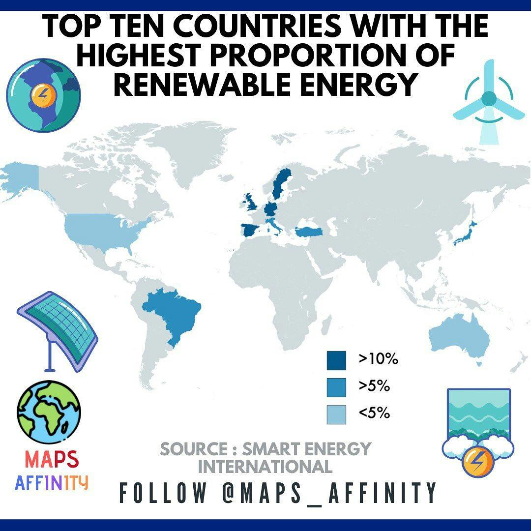 % of renewable energy used