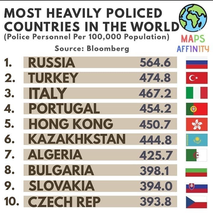 Most Heavily Policed Countries in the world 