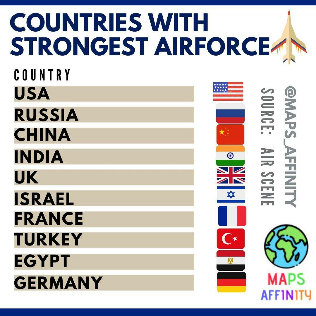 COUNTRIES WITH THE STRONGEST AIRFORCE 