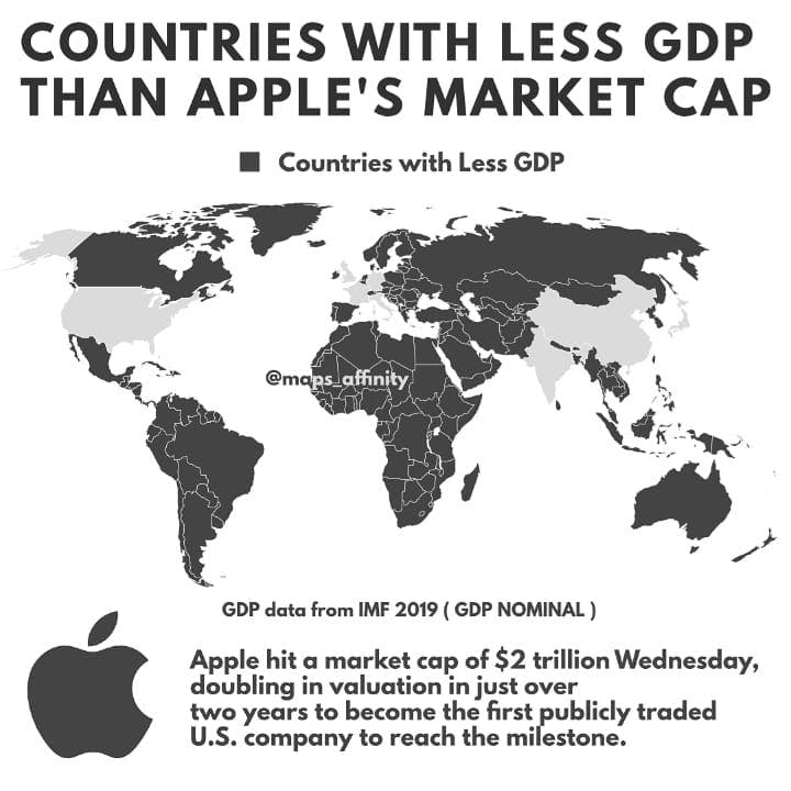 Countries with Less Gdp than Apple's Market Cap