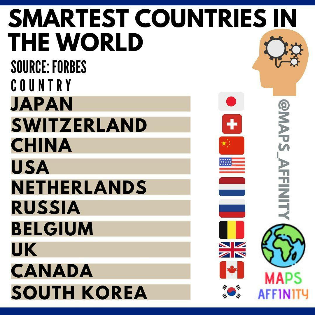Smartest countries in the world