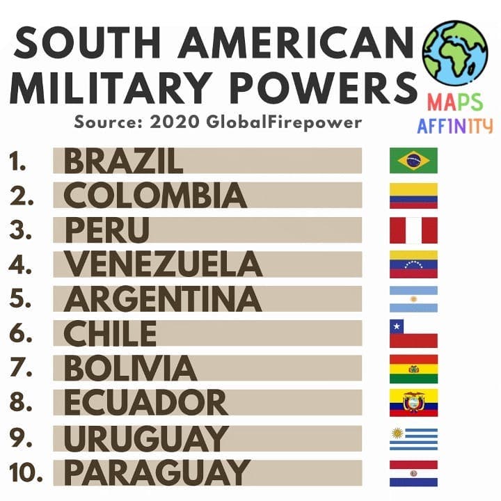 South American Military Powers (2020)