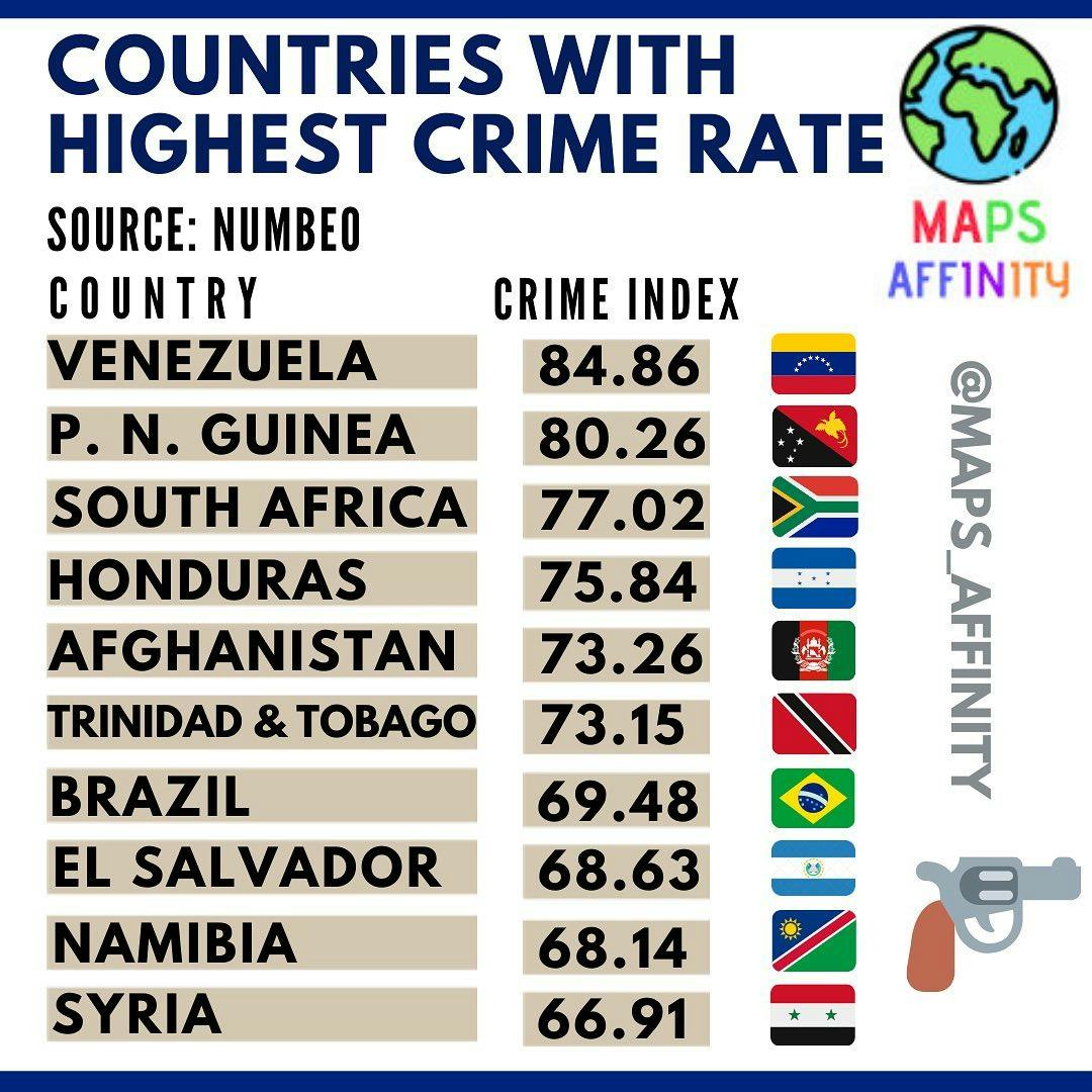 COUNTRIES WITH HIGHEST CRIME RATES 