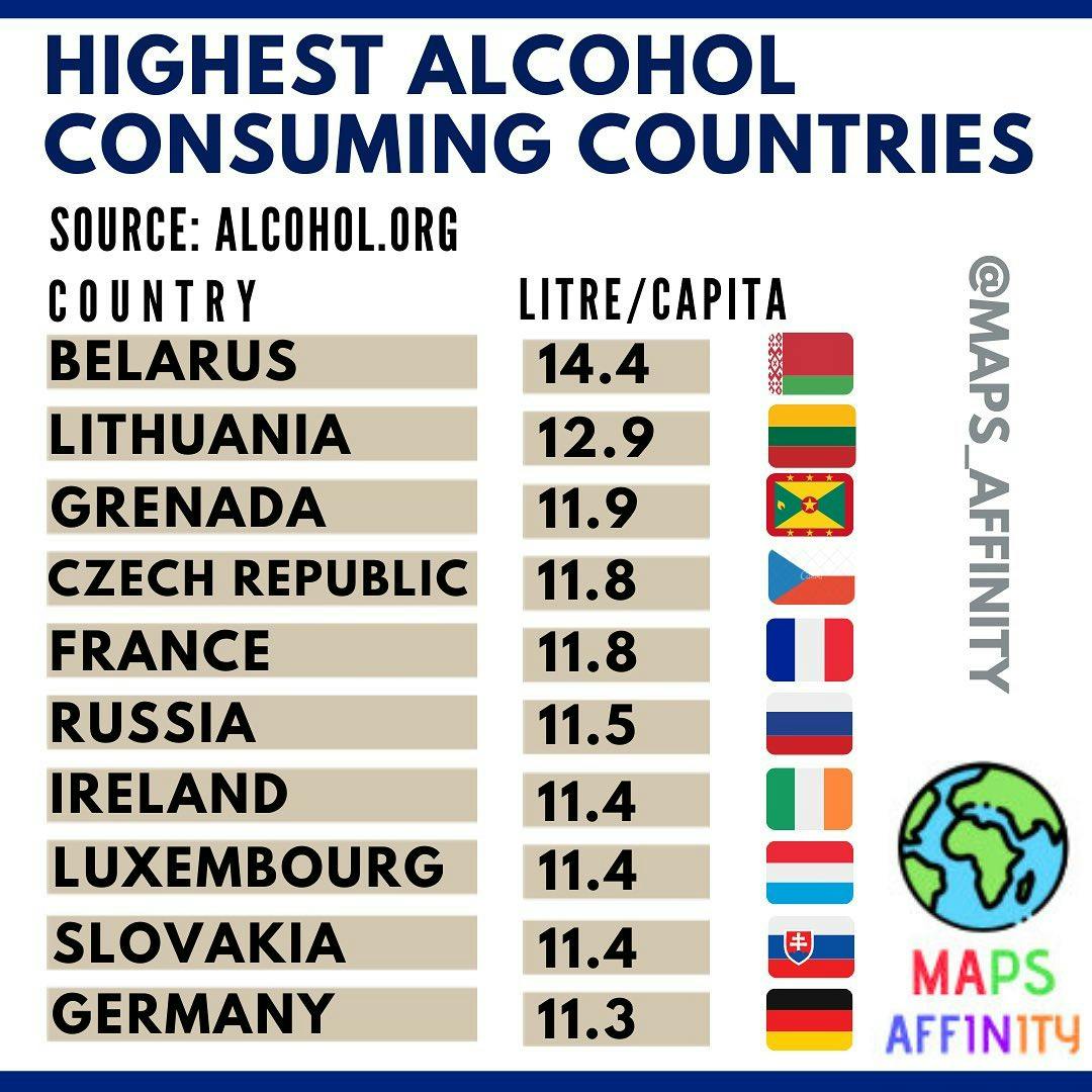 HIGHEST ALCOHOL CONSUMING COUNTRIES