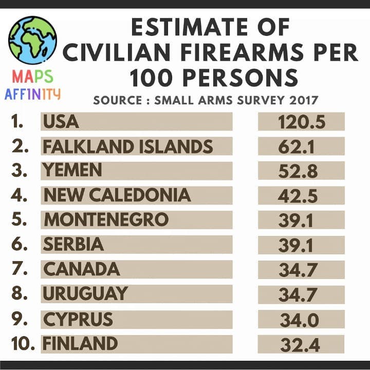 Estimate of Civilian Firearms per 100 persons 
